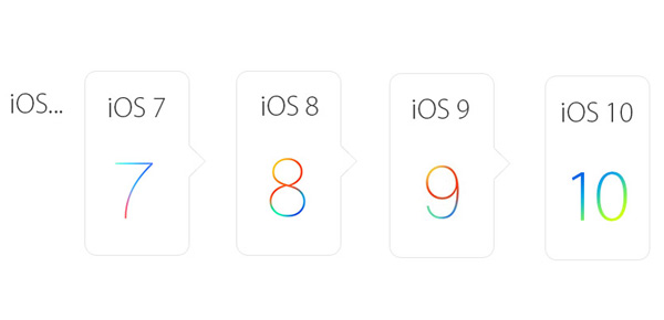 Historial de desarrollo de iOS