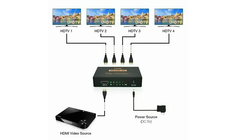 Divisor HDMI para PS3, PS4 y TV